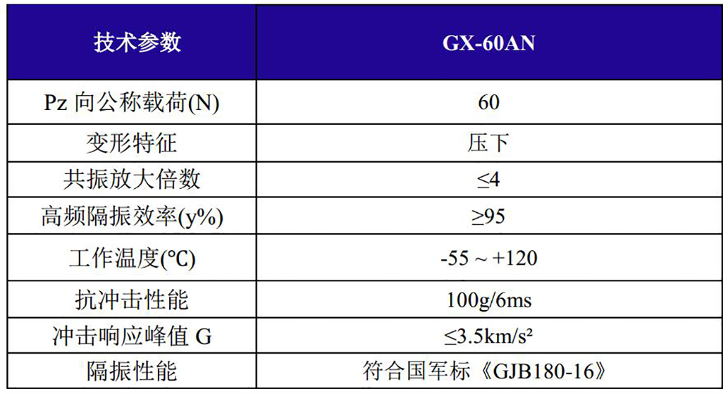 GX-60AN新型抗強沖擊鋼絲繩隔振器技術參數