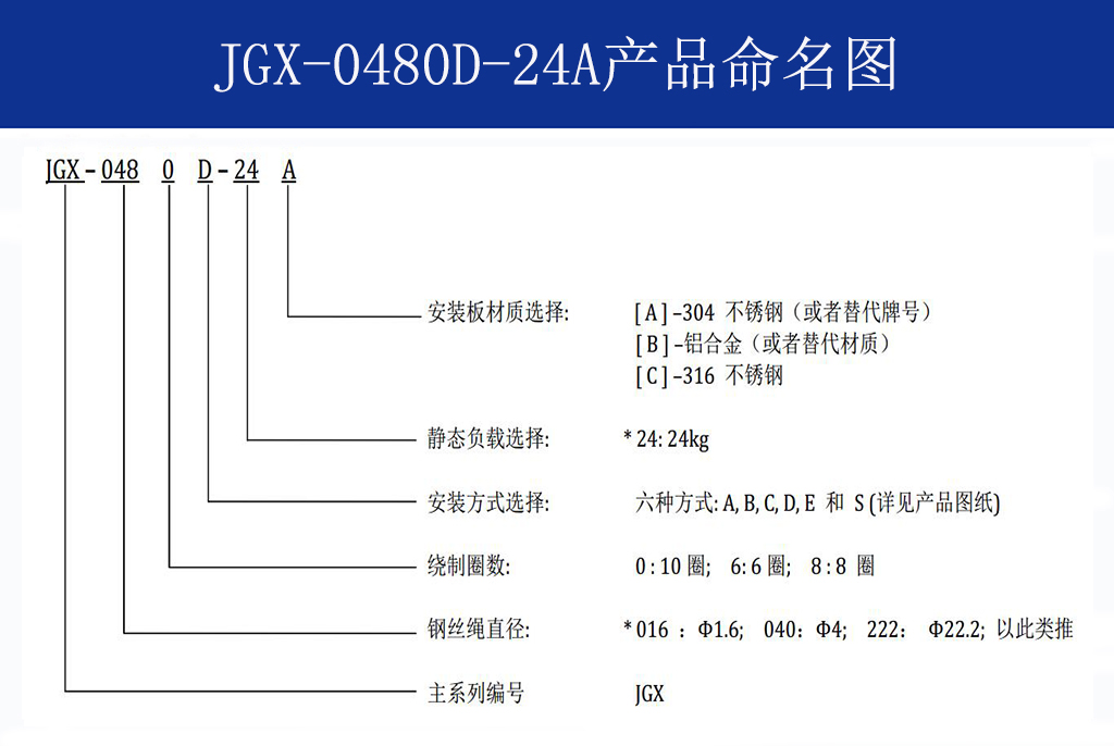 JGX-0480D-24A多應用鋼絲繩隔振器命名