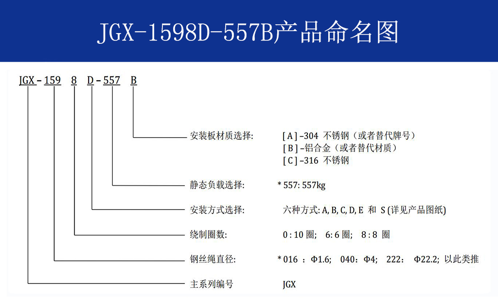 JGX-1598D-557B多應用鋼絲繩隔振器命名