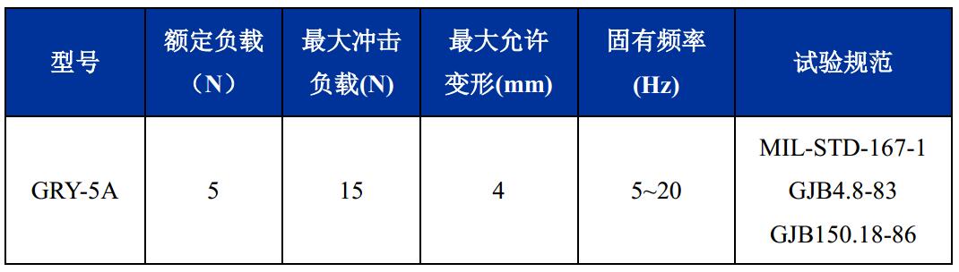 GRY-5A輕型艦載鋼絲繩隔振器技術參數(shù)